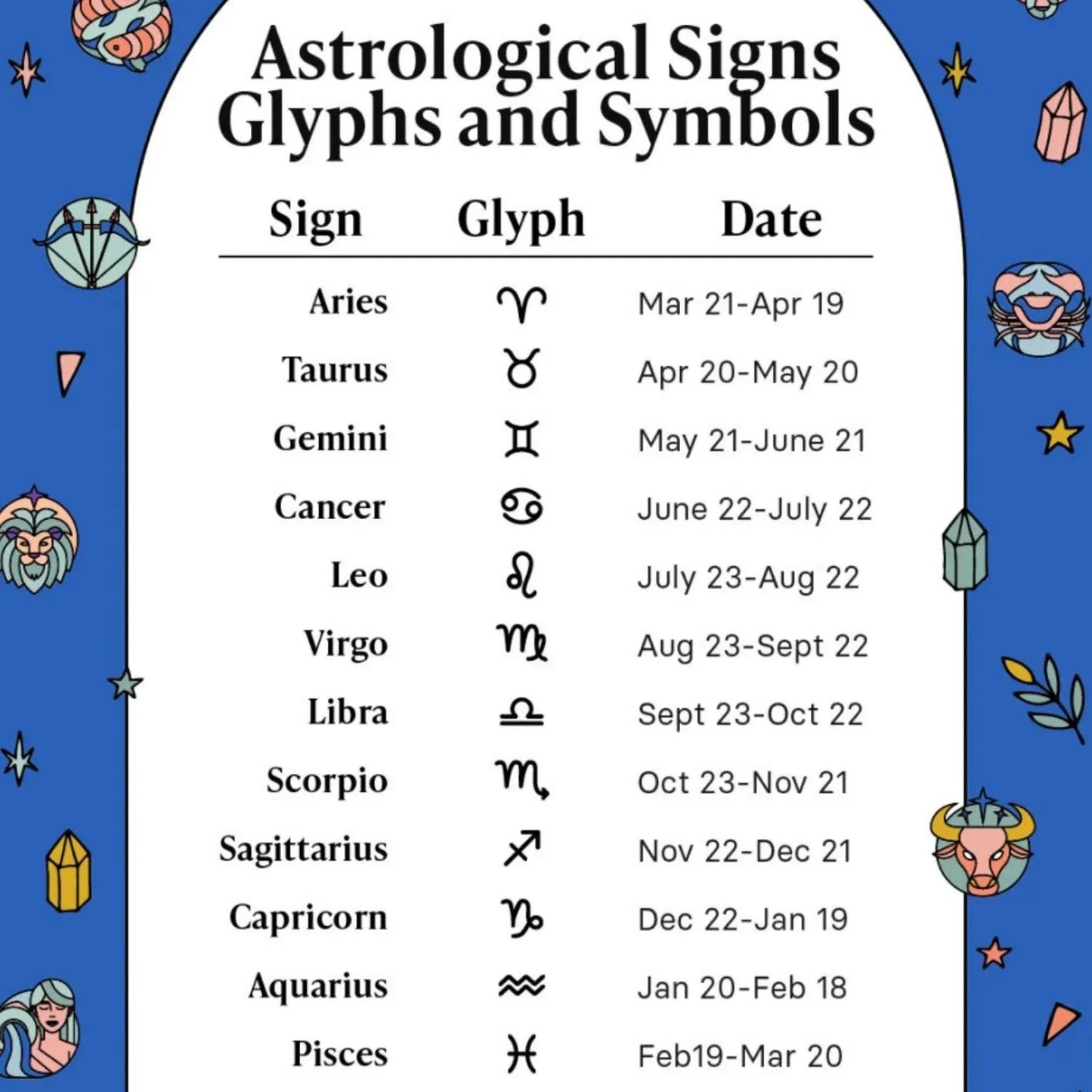 Zodiac Card Lighters, Zodiac Gift, Horoscope Tarot Card Star Sign