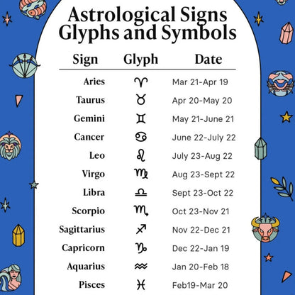 Zodiac Card Lighters, Zodiac Gift, Horoscope Tarot Card Star Sign